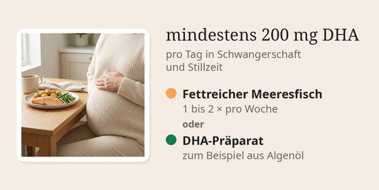 Schwangere Frau am Tisch mit Lachs und Gemüse; Grafik: mindestens 200 mg DHA pro Tag in Schwangerschaft und Stillzeit aus fettreichem Meeresfisch, ein- bis zweimal pro Woche, oder einem DHA-Präparat, zum Beispiel aus Algenöl