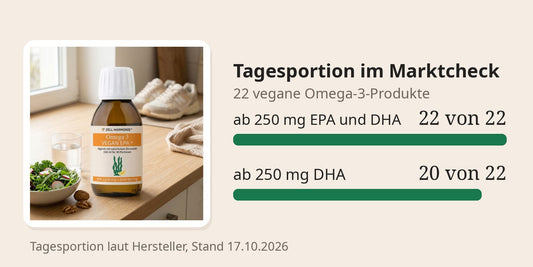 Omega-3 VEGAN EPA+ auf dem Küchentisch neben Salat und Wasser; Grafik: Mit der Tagesportion liefern 22 von 22 veganen Omega-3-Produkten mindestens 250 mg EPA und DHA, 20 von 22 mindestens 250 mg DHA