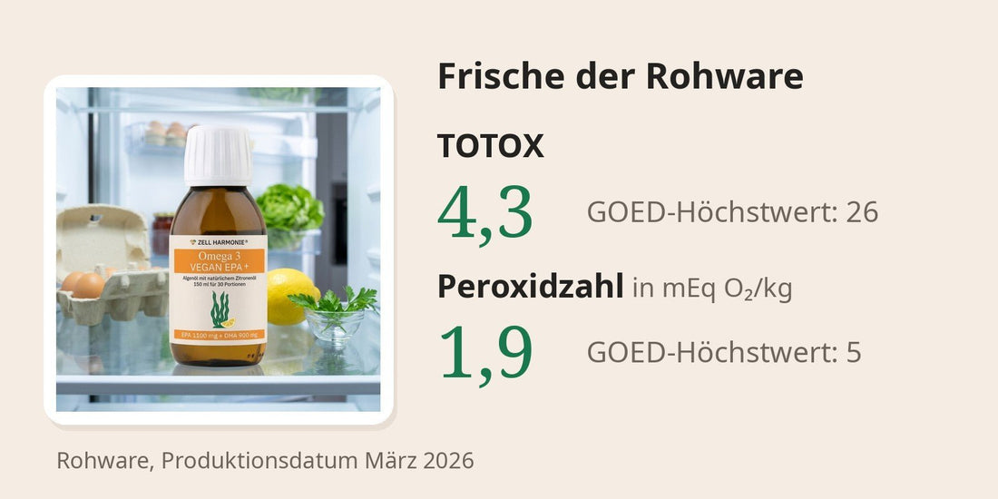 Omega-3 VEGAN EPA+ mit den Frischewerten der Rohware, Produktionsdatum März 2026: TOTOX 4,3 bei einem GOED-Höchstwert von 26, Peroxidzahl 1,9 mEq O₂/kg bei einem Höchstwert von 5