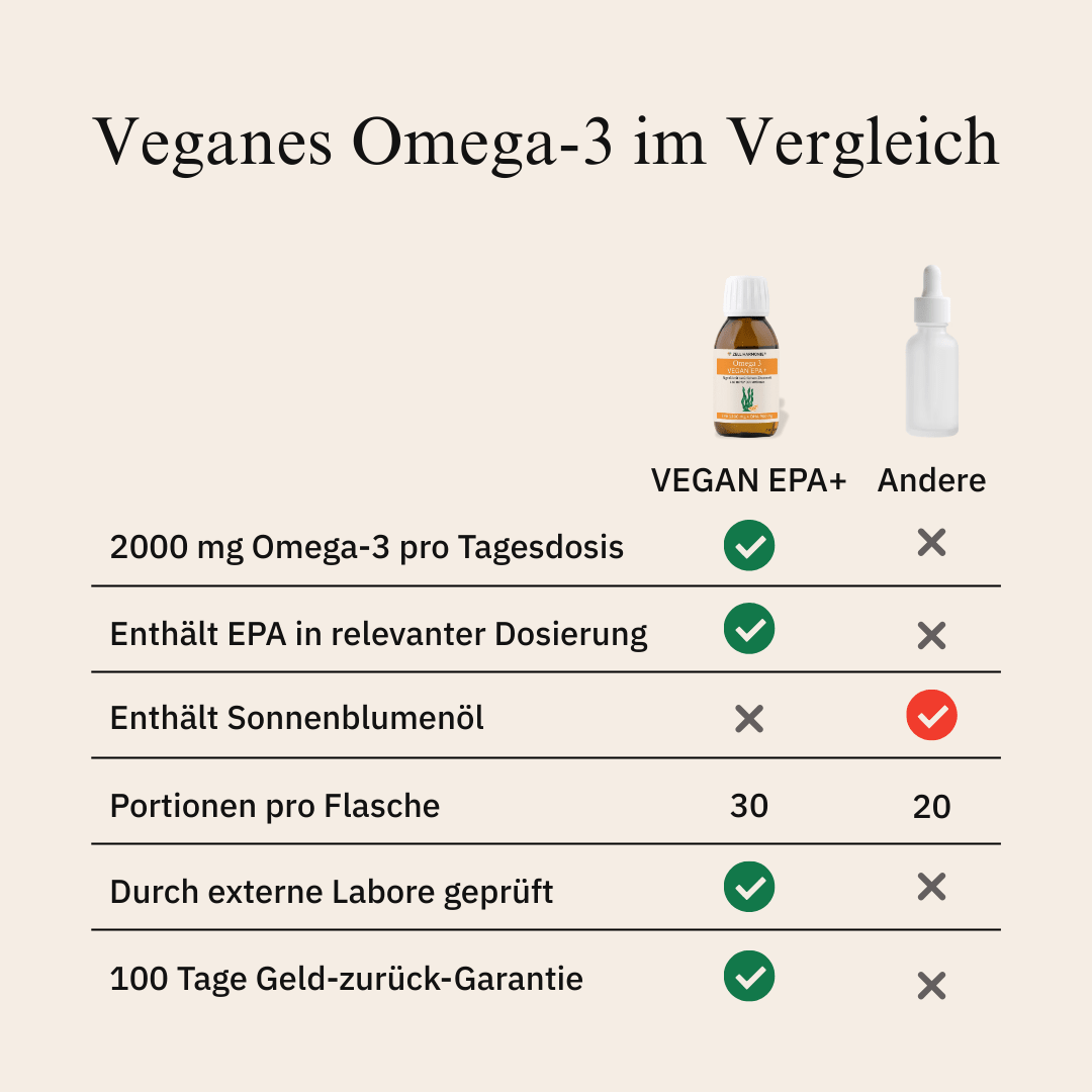 Zell Harmonie® - Omega - 3 VEGAN EPA+