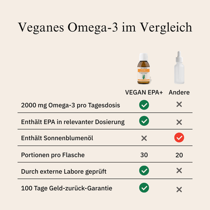 Zell Harmonie® - Omega - 3 VEGAN EPA+